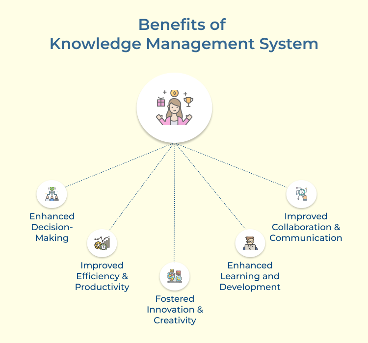 Knowledge Management System Benefits