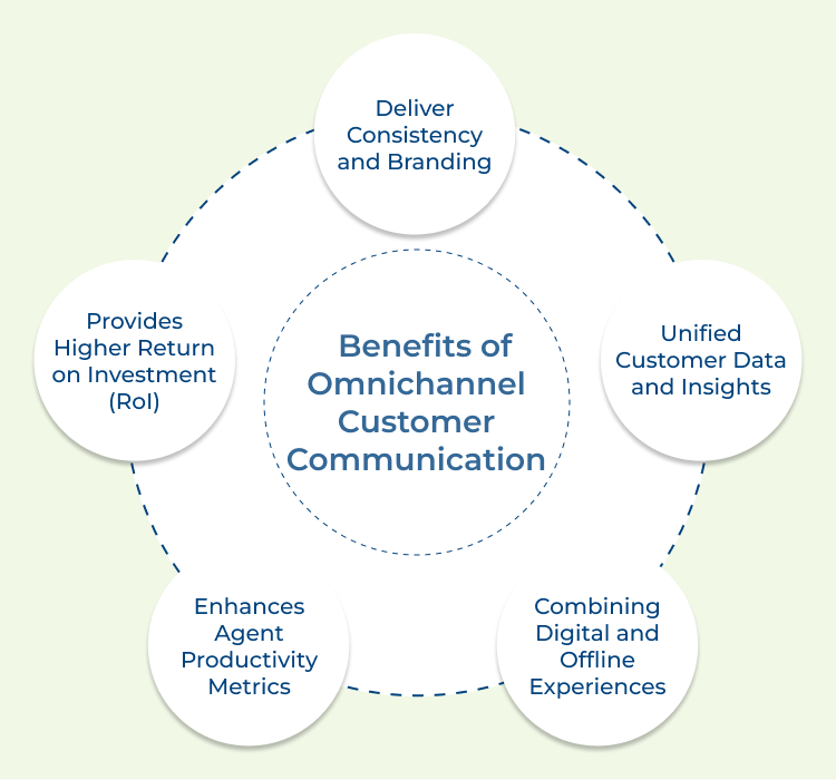 Omnichannel Customer Communication Benefits 