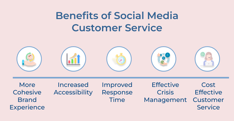 Social Media Customer Service Benefits