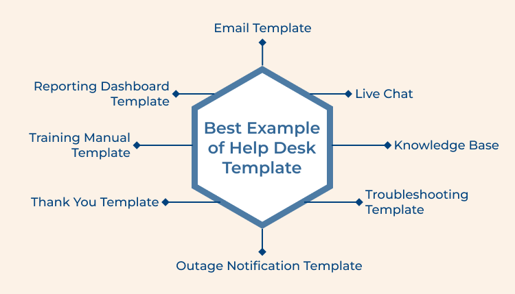 Help Desk Template Best Examples