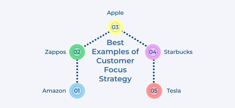 Customer Focus Strategy Examples