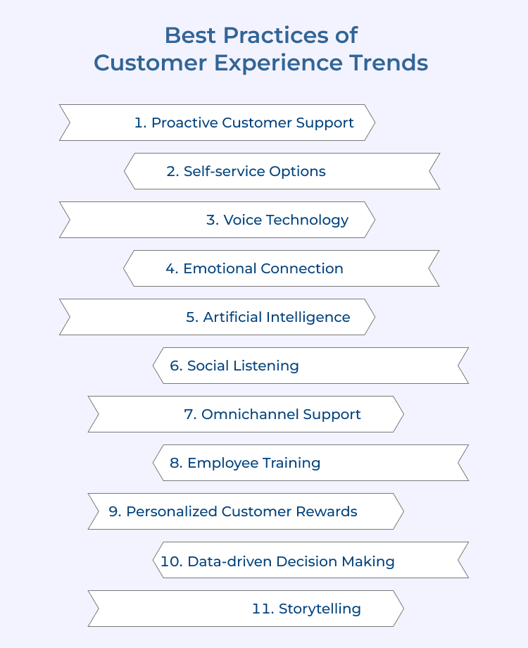  Customer Experience Trends Best Practices 