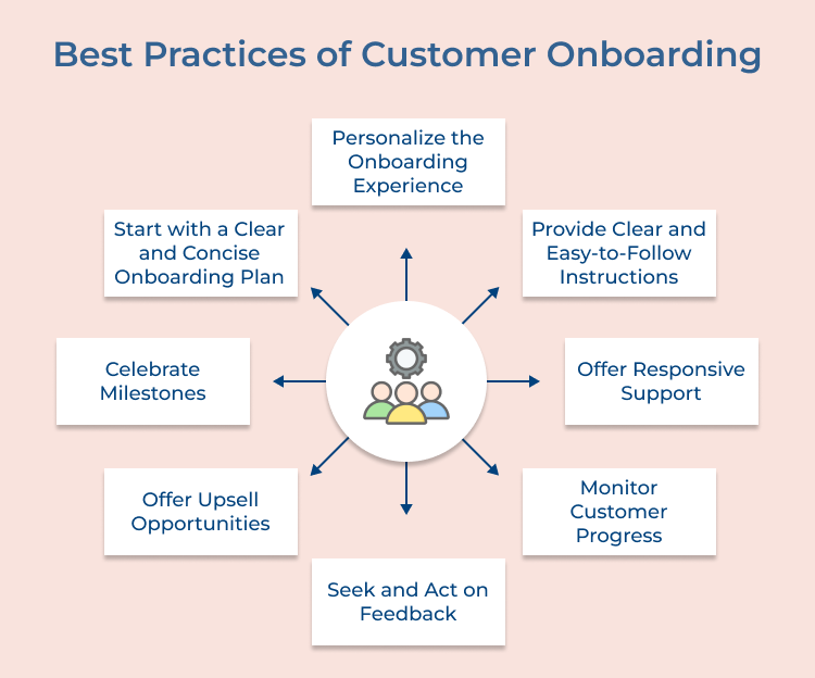 Customer Onboarding Best Practices