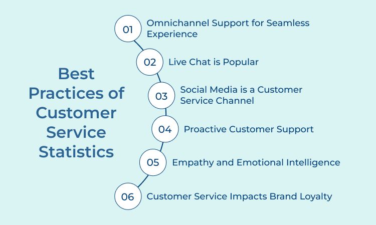 Customer Service Statistics Best Practices