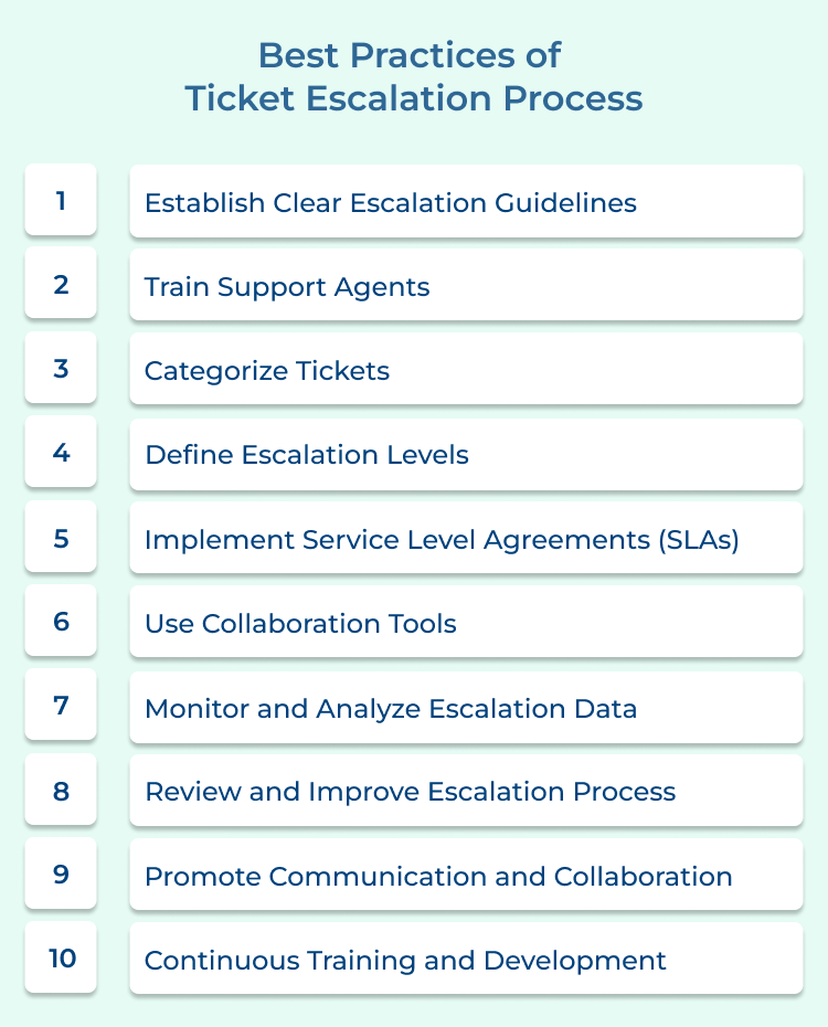 Ticket Escalation Process Best Practices