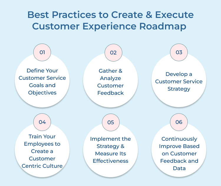 Customer Experience Roadmap Best Practices 