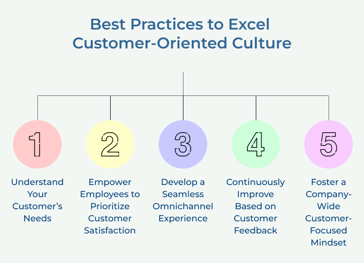  Customer-Oriented Culture Best Practices