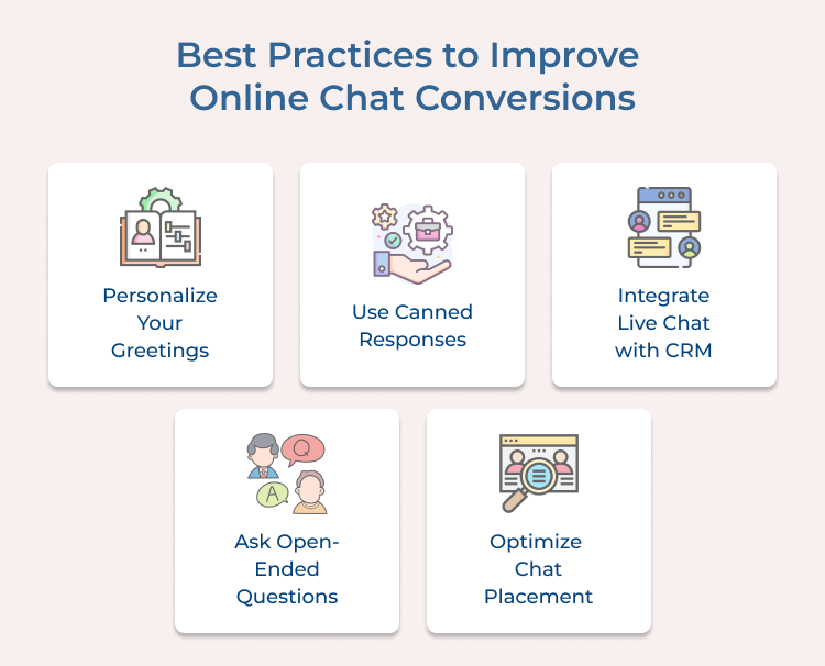 Online Chat Conversions Best Practices