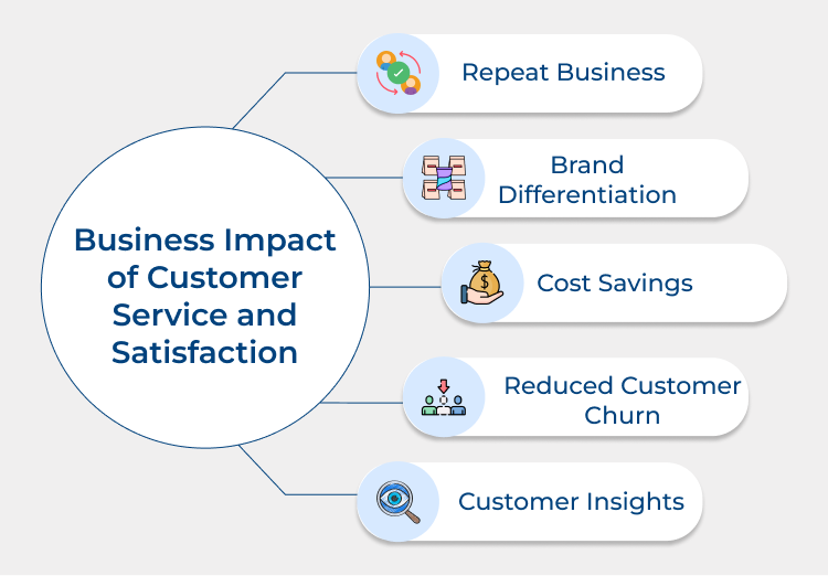 Customer Service and Satisfaction Business Impacts