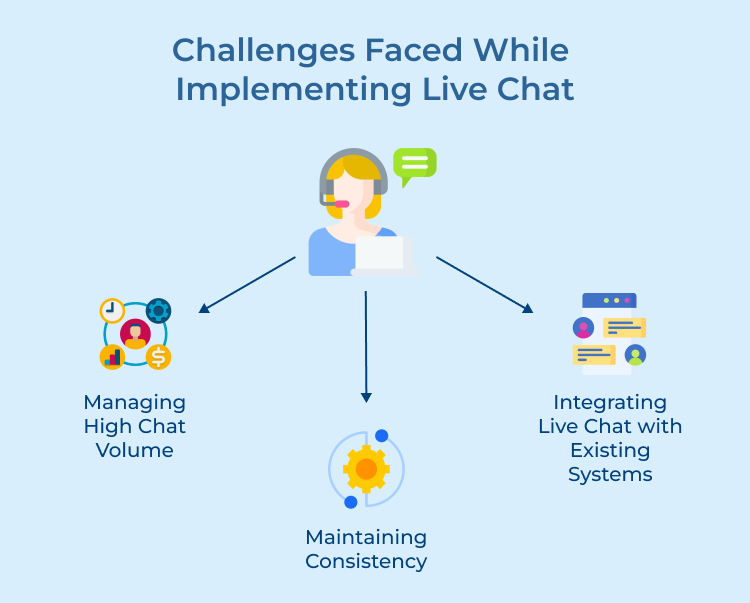 Challenges Faced While Implementing Live Chat