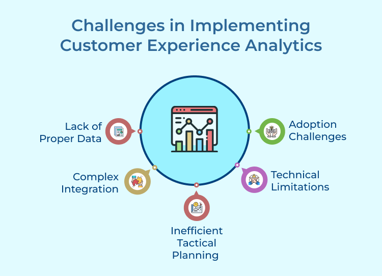 Customer Experience Analytics Challenges