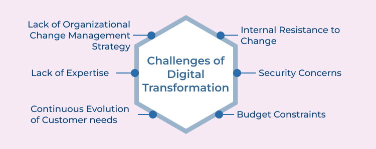 Digital Transformation Challenges