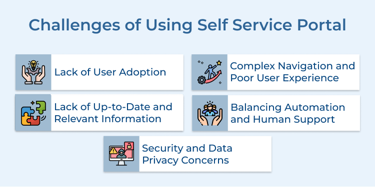 Using Self Service Portal Challenges