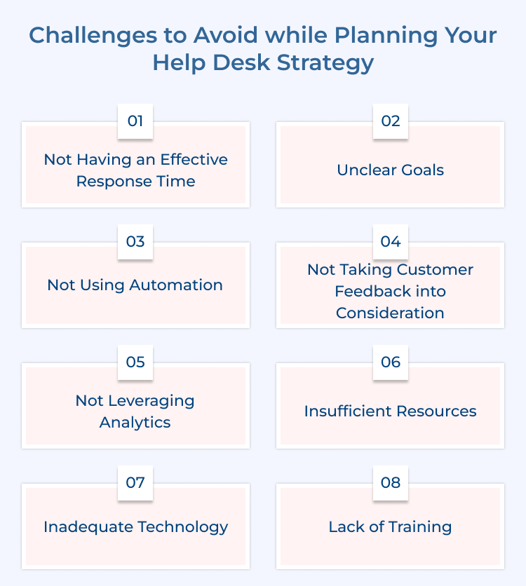 Help Desk Strategy Problems