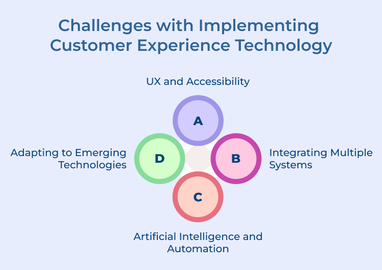 Customer Experience Technology Challenges