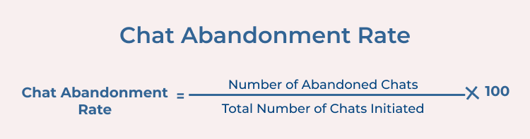 Chat Abandonment Rate