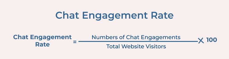 Chat Engagement Rate