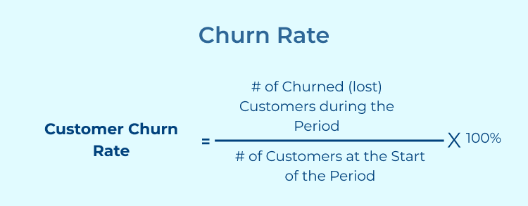 Churn Rate