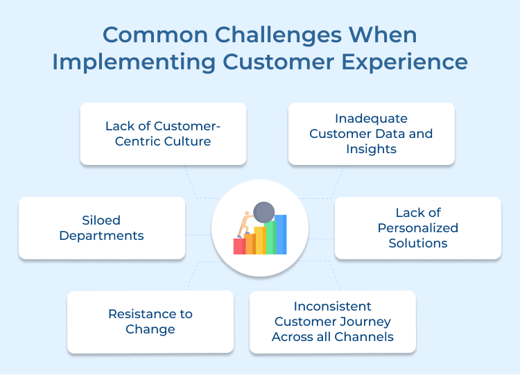 Customer Experience Common Challenges while implementing