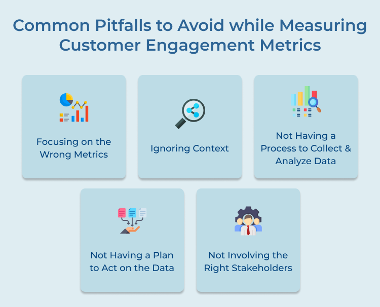 Measuring Customer Engagement Metrics