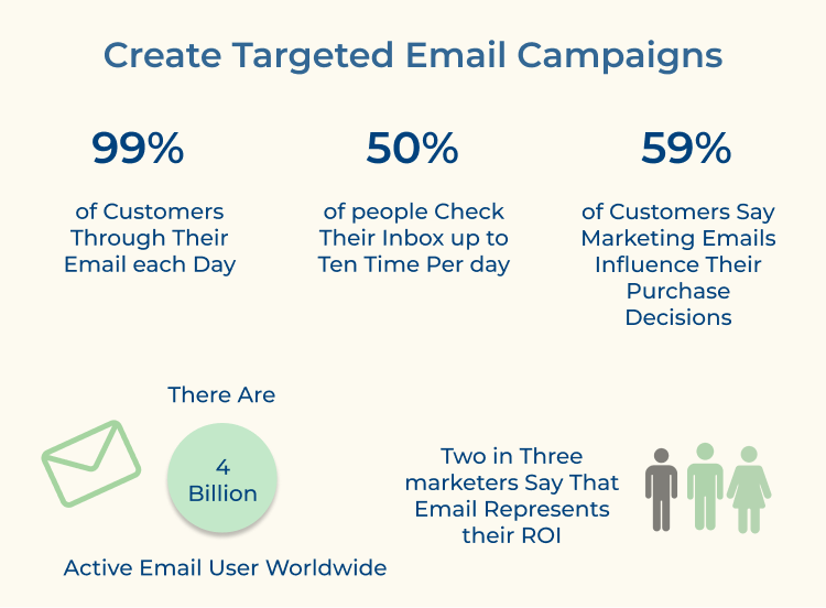 Create Targeted Email Campaigns