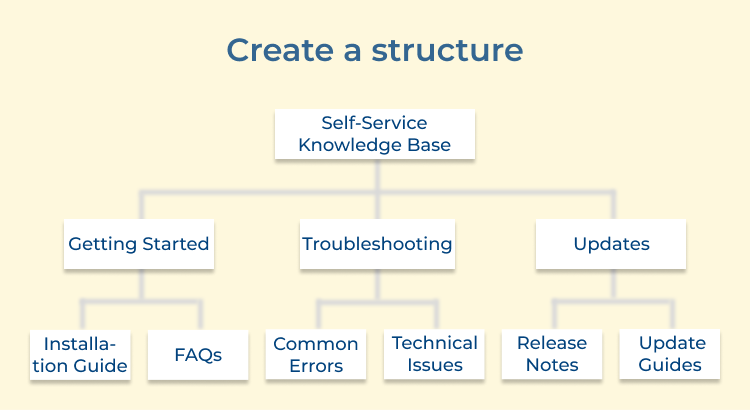 Create a structure