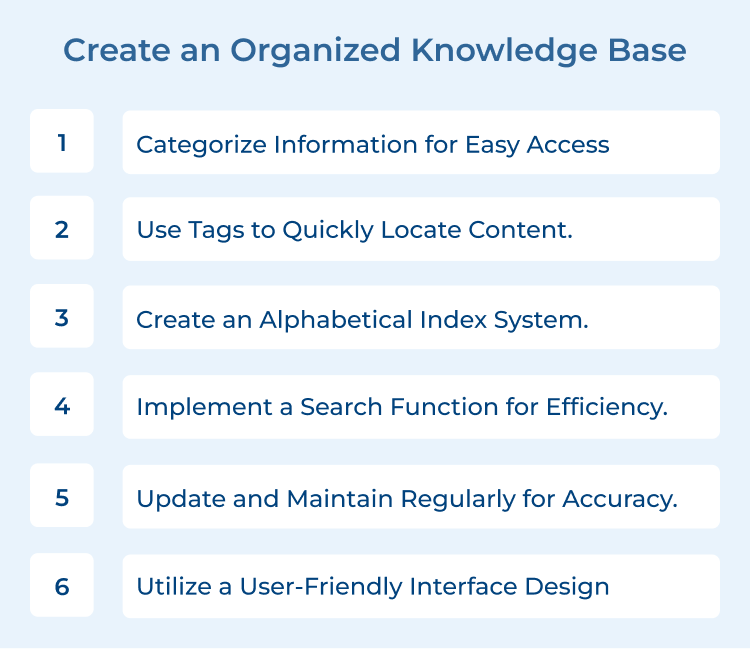 Create an Organized Knowledge Base