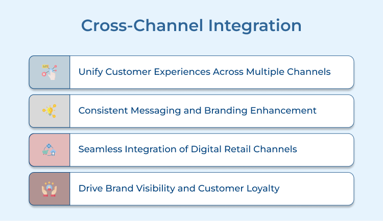 Cross-Channel Integration