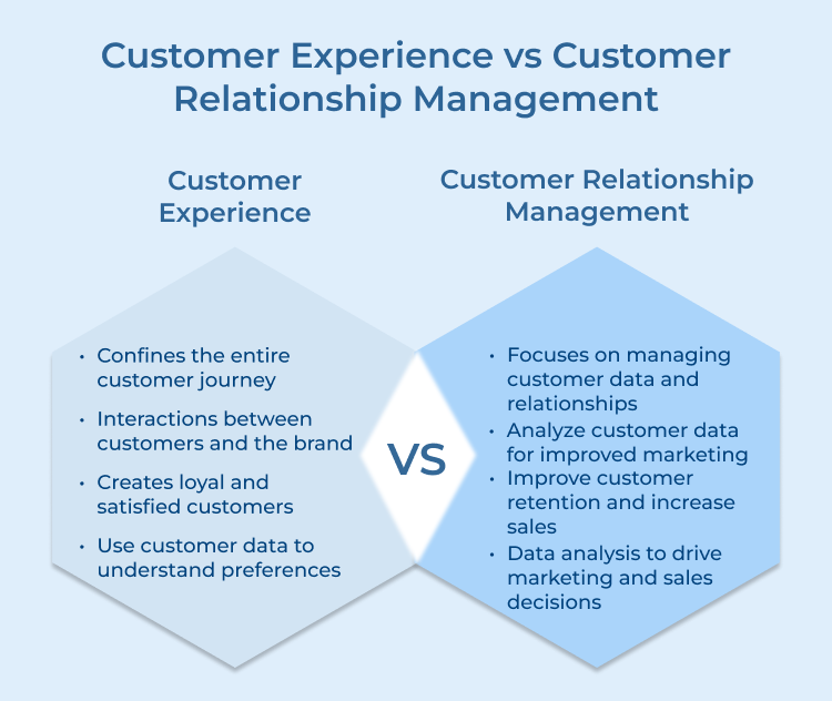 Customer Experience vs Customer Relationship Management