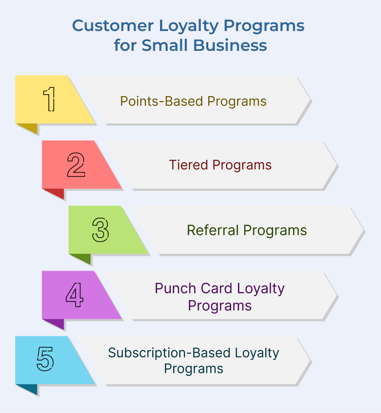 Customer Loyalty Programs for Small Business