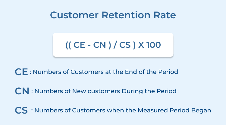 Customer Retention Rate