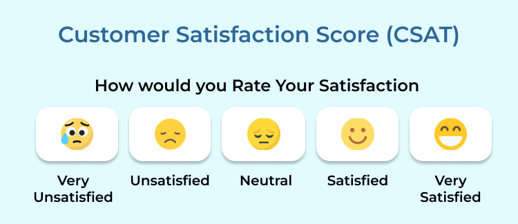 Customer Satisfaction Score (CSAT)