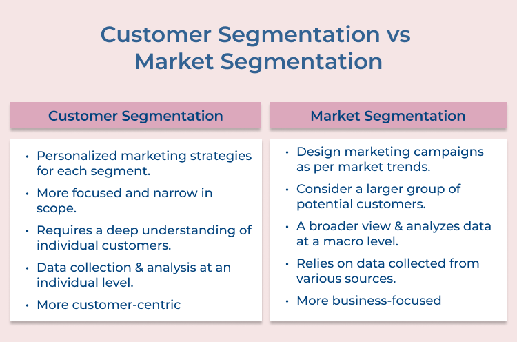 Customer Segmentation vs Market Segmentation