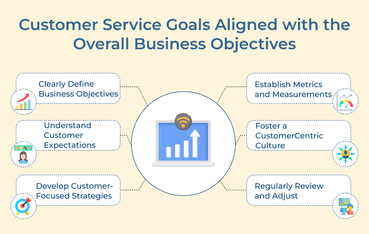 Customer Service Goals Aligned with the Overall Business Objectives