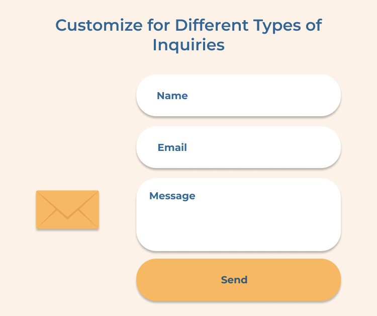 Different Types of Inquiries Customization