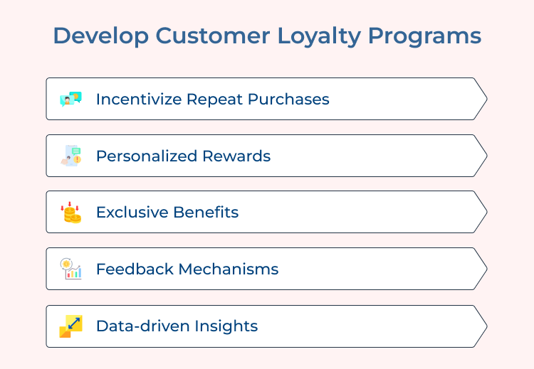 Develop Customer Loyalty Programs