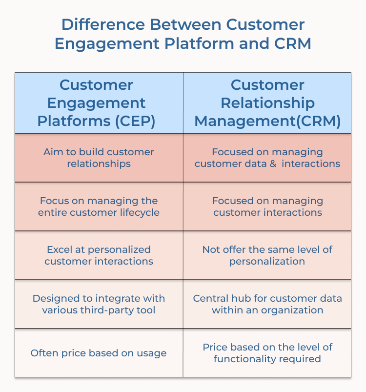  Customer Engagement Platform and CRM Differences