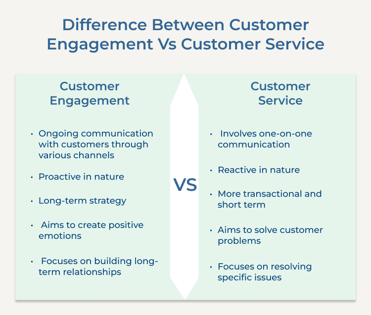 Customer Engagement Vs Customer Service Differences