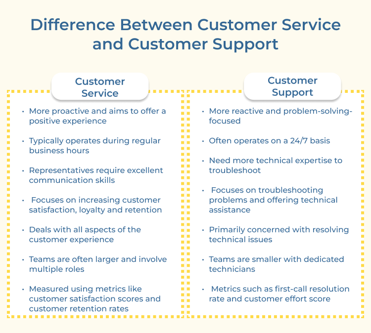 Customer Service and Customer Support Differences