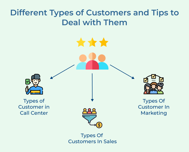 Customers and Tips Different Types for dealing