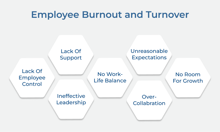 Employee Burnout and Turnover