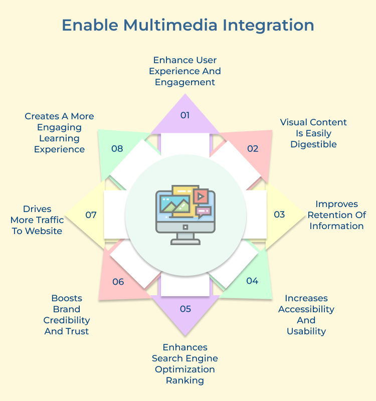 Enable Multimedia Integration