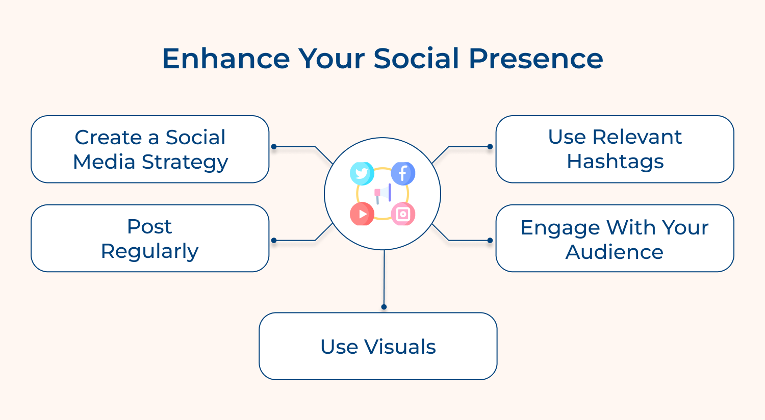 Enhance your social presence