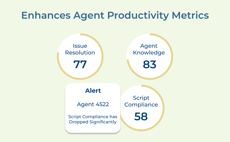 Enhances Agent Productivity Metrics