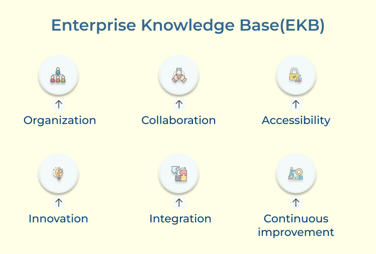 Enterprise Knowledge Base