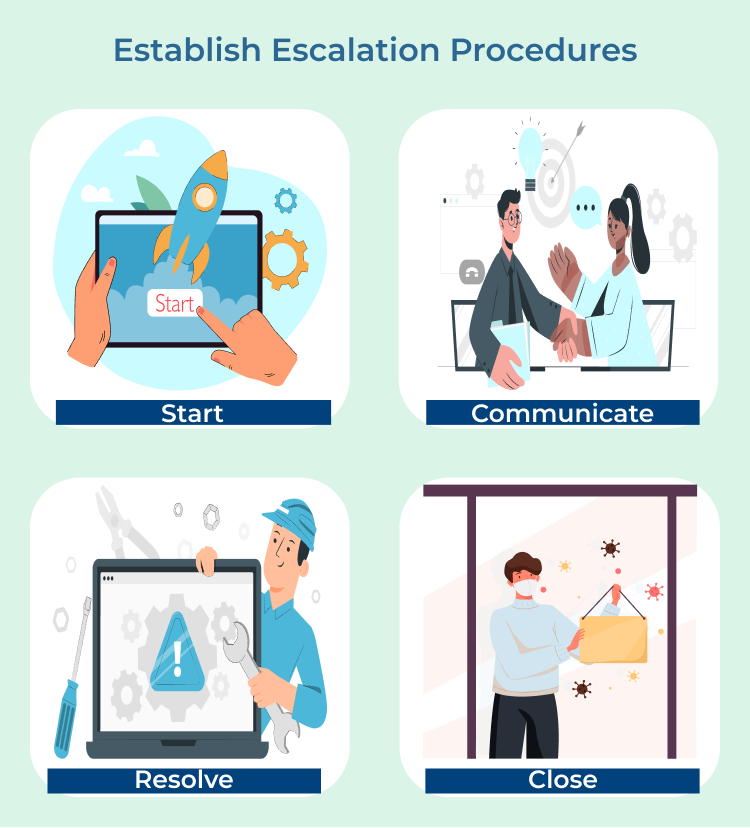 Establish Escalation Procedures