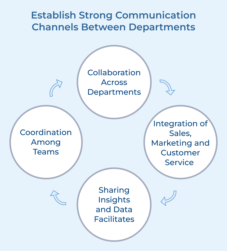 Establish Strong Communication Channels Between Departments