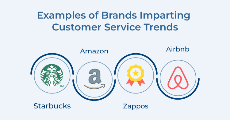 Customer Service Trends Examples 