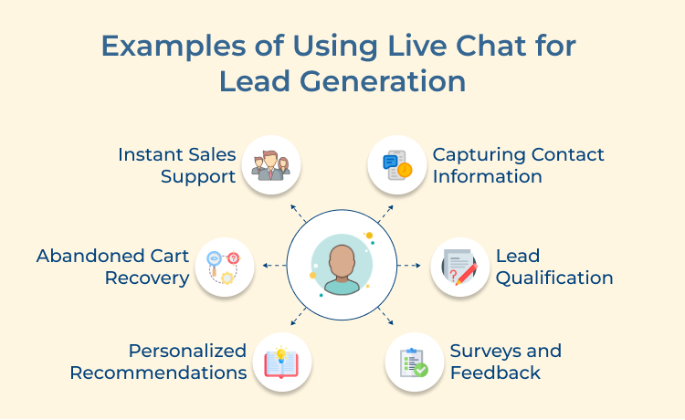 Live Chat for Lead Generation Examples 