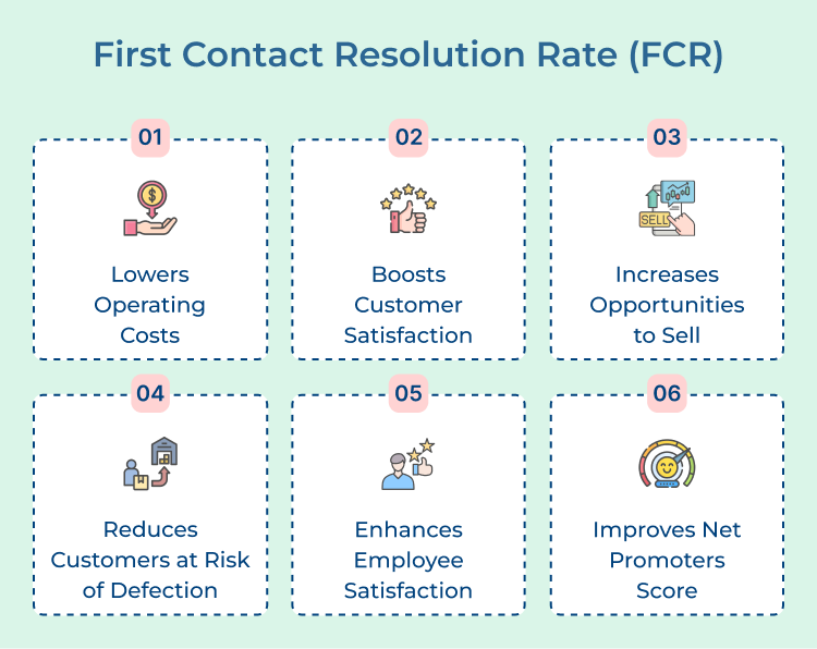 First Contact Resolution Rate (FCR)